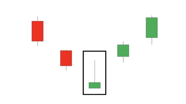 Inverted-hammer-candlestick